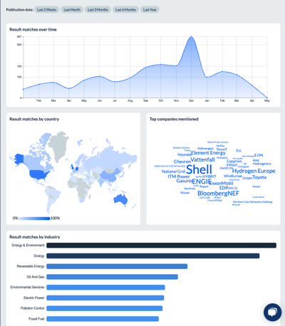 Analytics - Trends Visualisation Analytics - Trends Visualisation