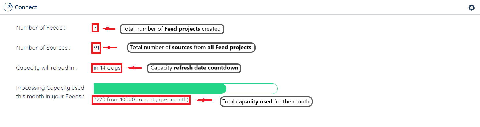 Connect - Feeds Management 