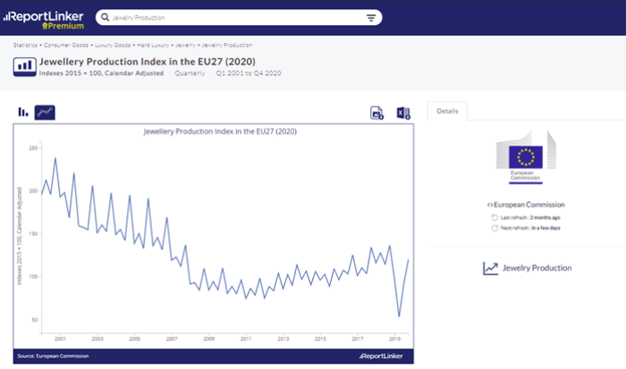 analytics-tracks-jewelry-production-over-time