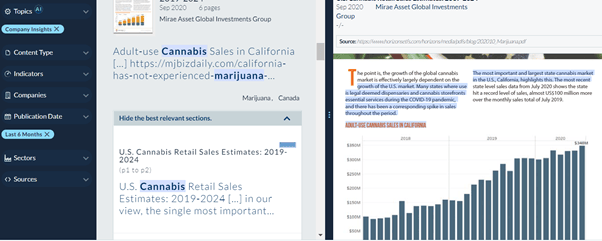 cannabis-demand-based-on-retail-sales