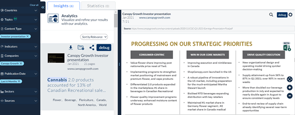 canopy-growth-strategic-priorities