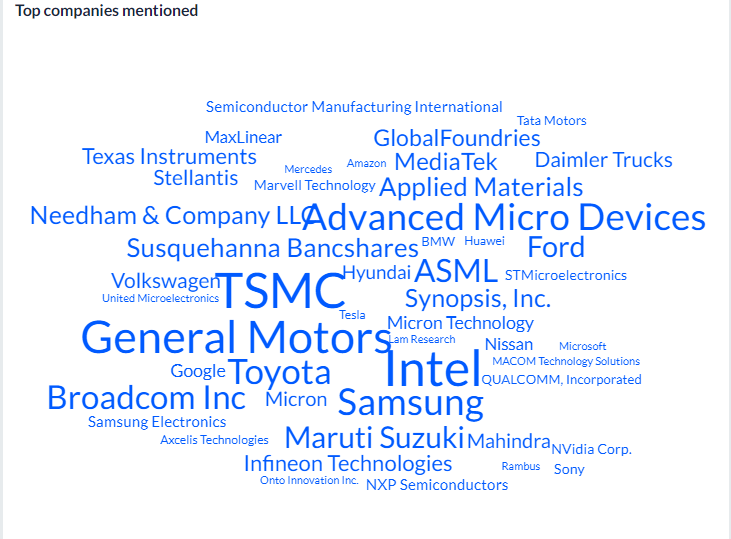 companies-mentioned-semiconductor