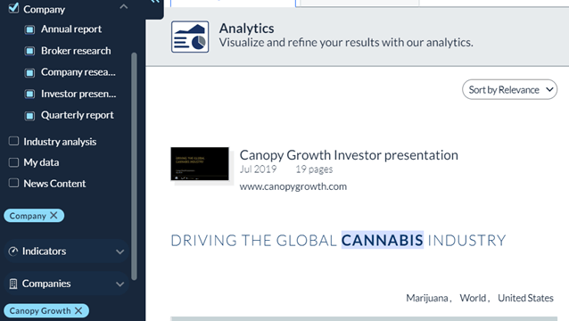 investment-reports-related-Canopy-Growth