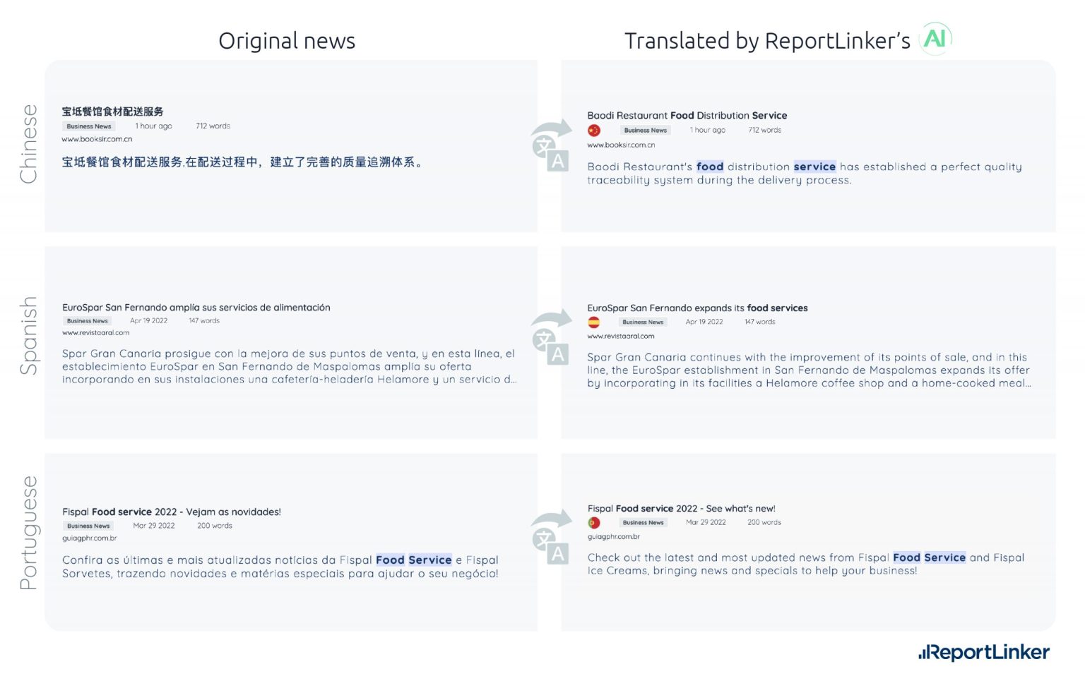 news-translated-chinese-spanish-portuguese