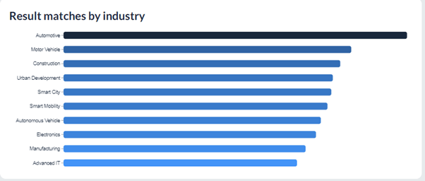 LiDAR_Industry