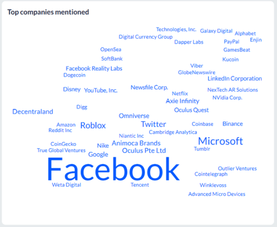 companies-trending-news-metaverse