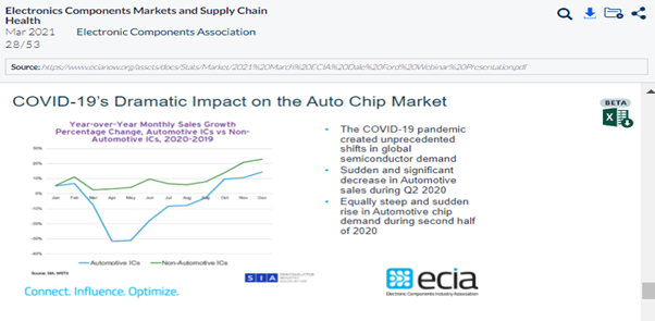 electronics-components-markets-supply-chain