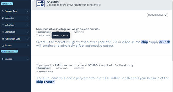 forecasts-semiconductor-shortage