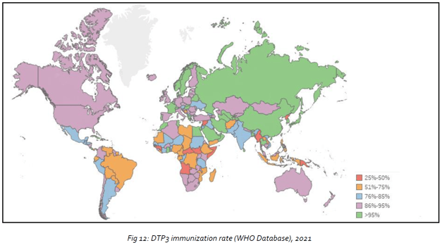 immunization rate DTP3