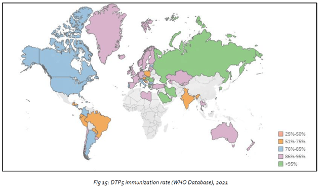 immunization rate DTP5