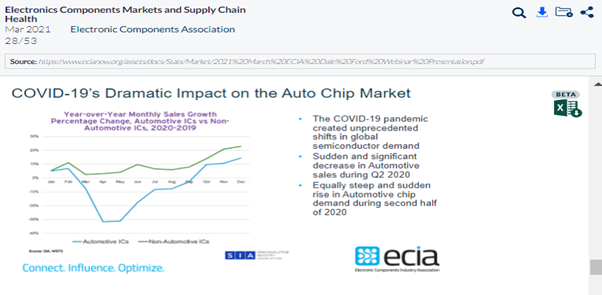 impact-semiconductor-shortage