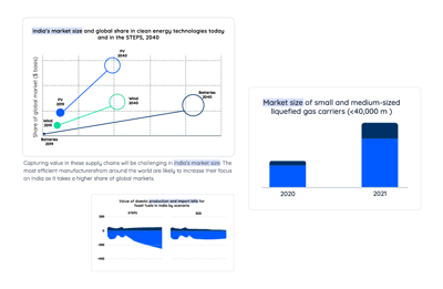 Track Markets Developments Track Markets Developments