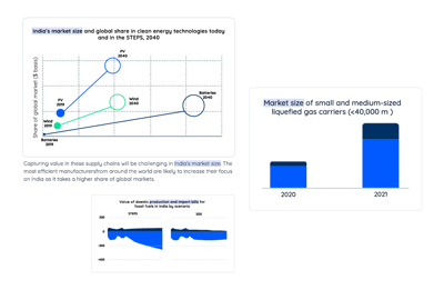 Track Markets Developments