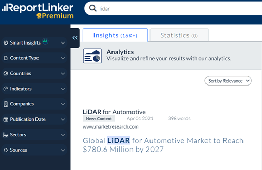 market_forecast_LiDAR