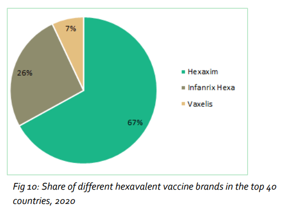 sanofi-share-hexavalent-vaccine-countries