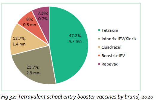 sanofi-tretravalent-booster-vaccine-booster