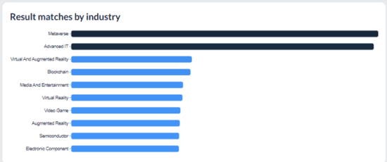 sectors-data-published-metaverse