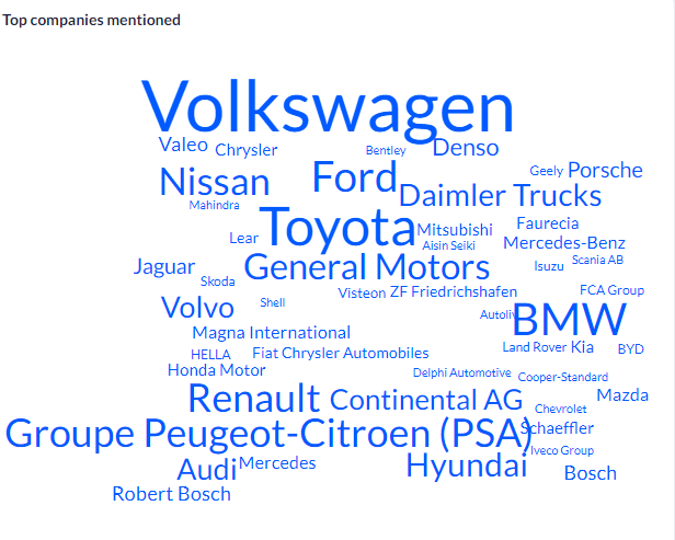 top-companies mentioned-automotive-industry-in-Europe-2