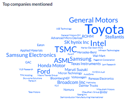 top-companies-automative-industries