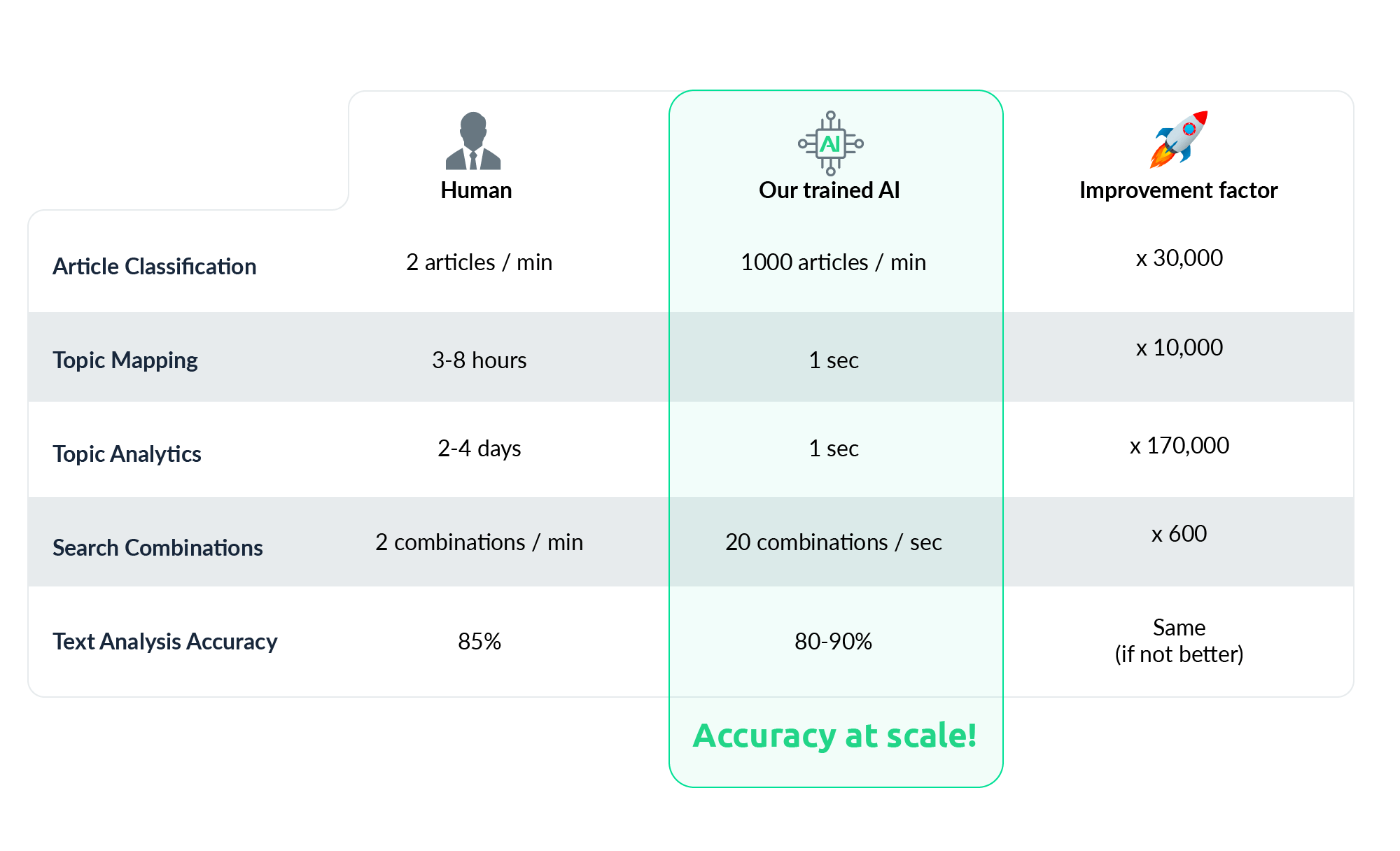table-article-ai