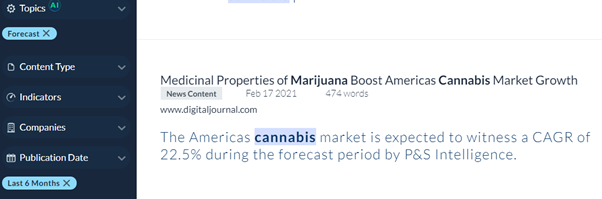 US-forecast-cannabis-market-growth