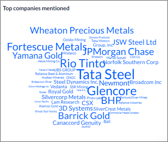 top-companies-metals
