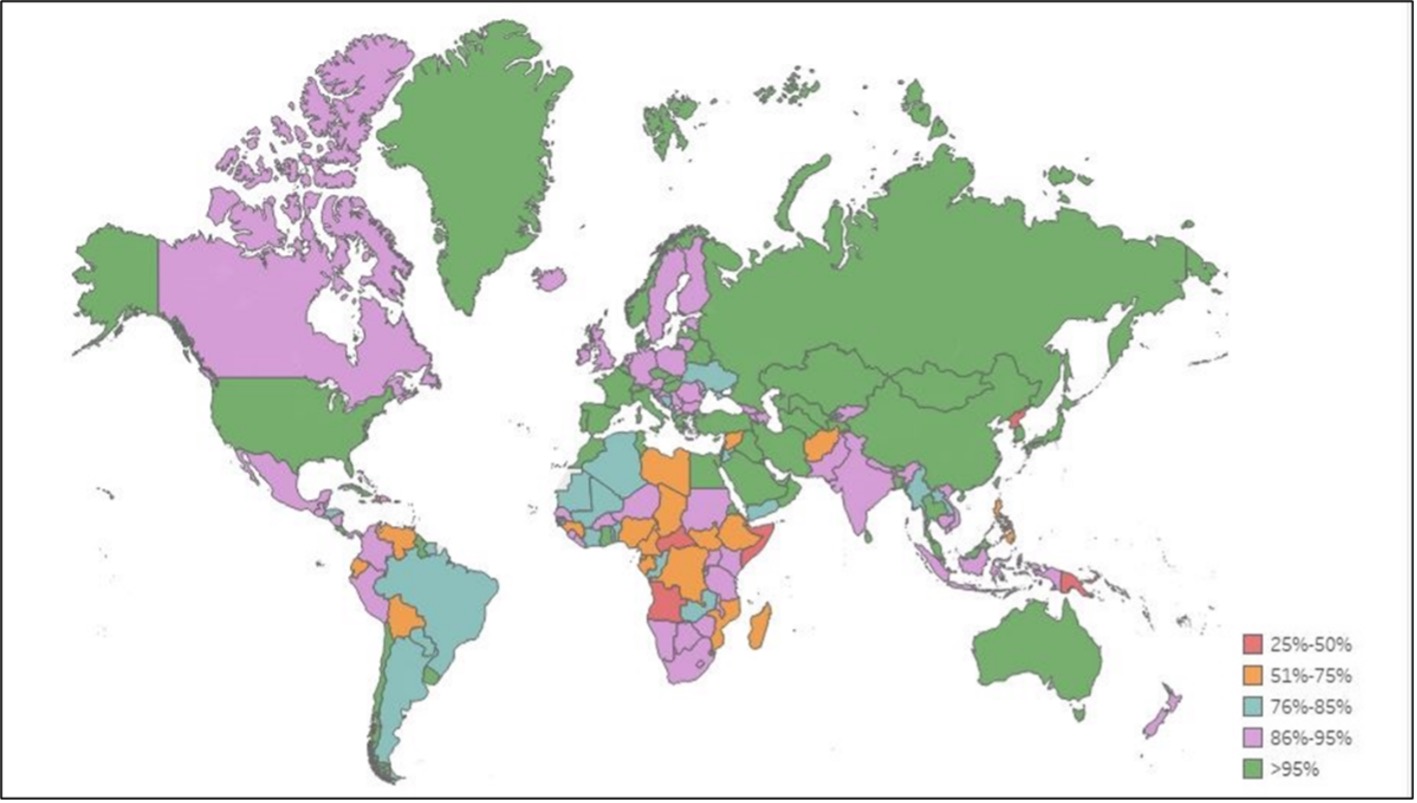 Sanofi. DTP3 immunization rate (WHO Database), 2022