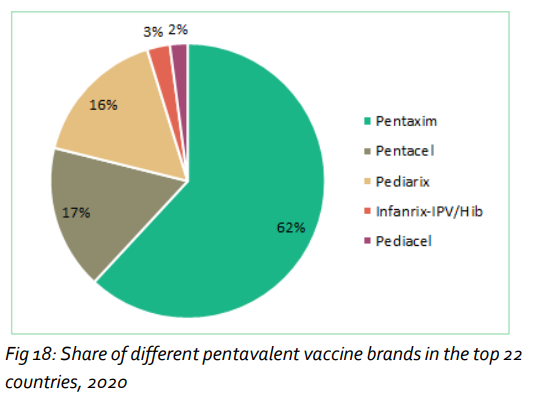 sanofi-share-pentavalent-vaccine-countries